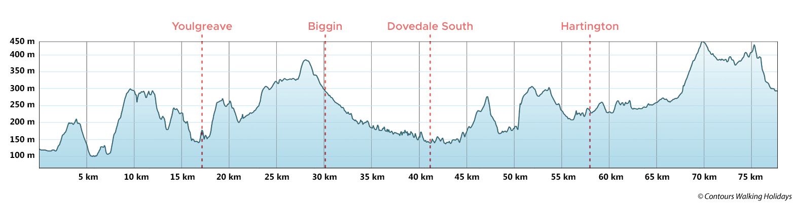 White Peak Way - South Section Route Profile